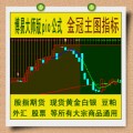 博易指标 方圆期货金冠版主图公式 股指期货 黄金白银外汇渤海